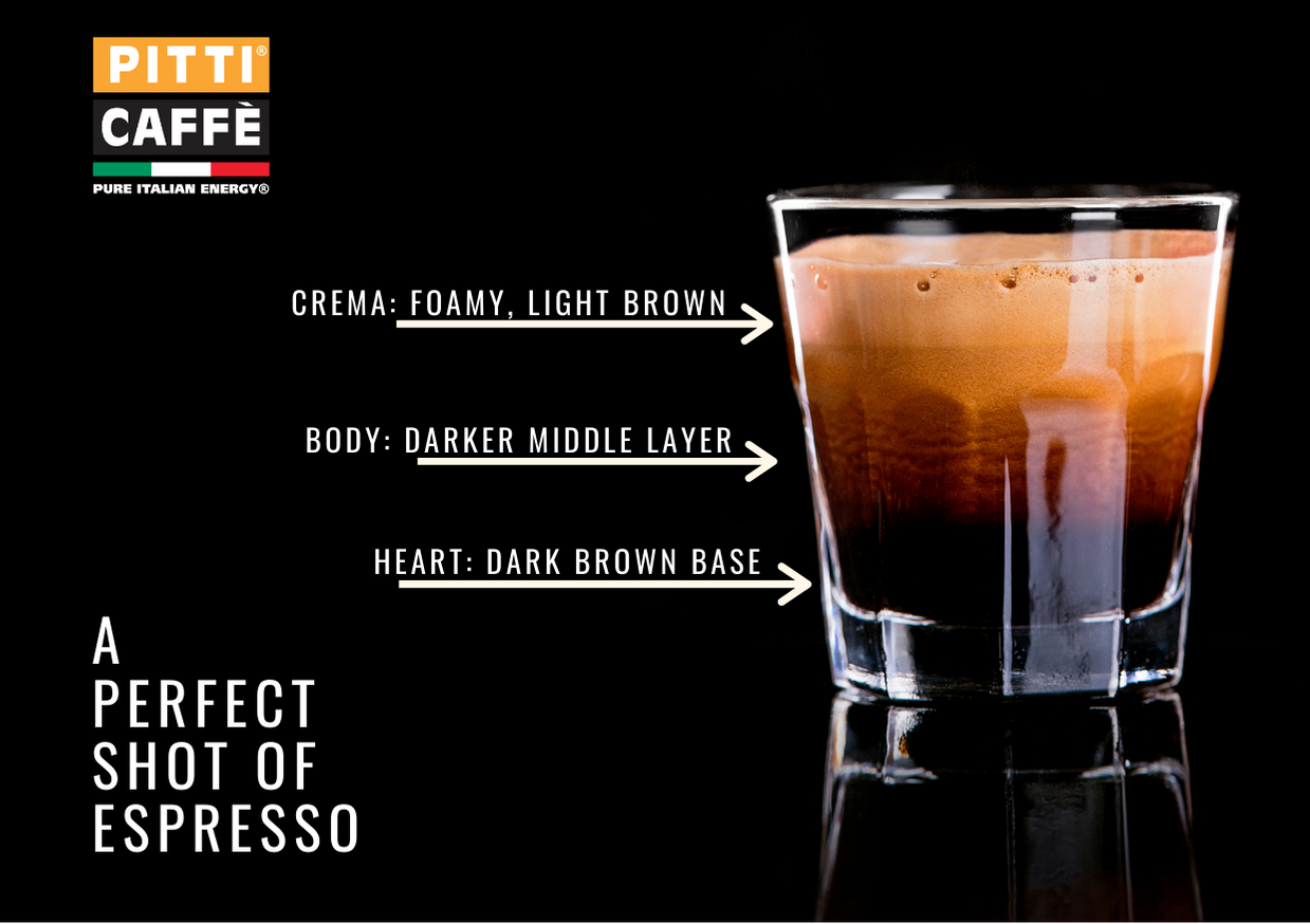 What's inside your espresso shot – the benefits of shot of espresso